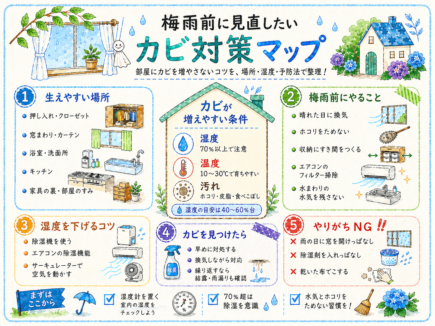 梅雨前にやるべきカビ対策｜部屋にカビを増やさない湿度の目安と予防法